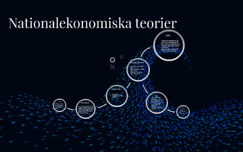 Nationalekonomiska Teorier By Calle Jonsson