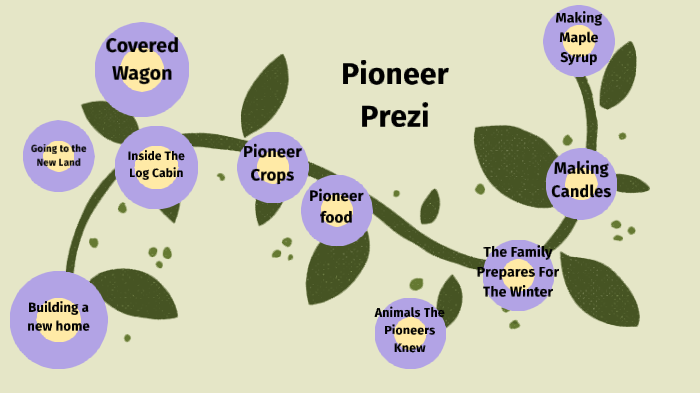 Pioneer Prezi By Rafaela Savoia On Prezi Next