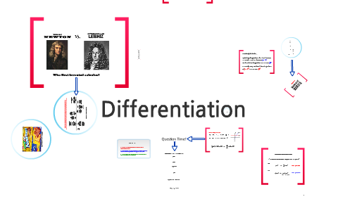 Differentiation Notation By James Woodward