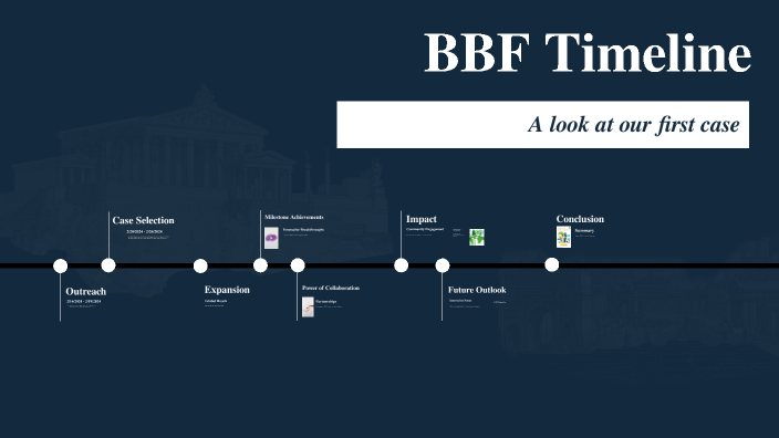 BBF Timeline by on Prezi