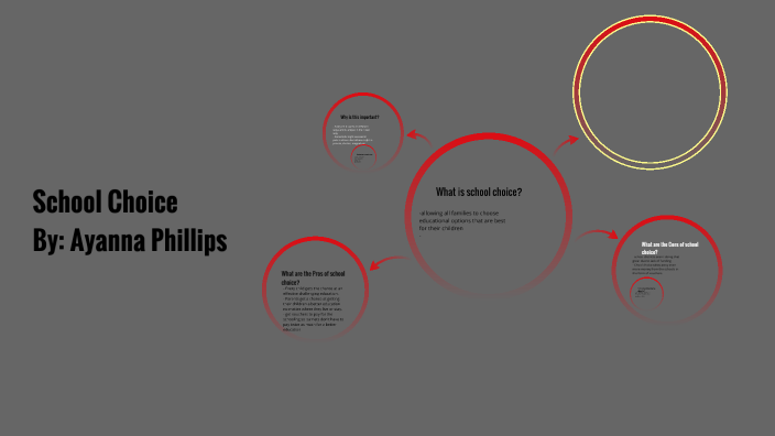 School choice by ayanna phillips on Prezi