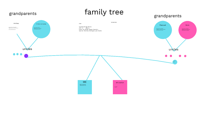 Family Tree by Alex perez on Prezi