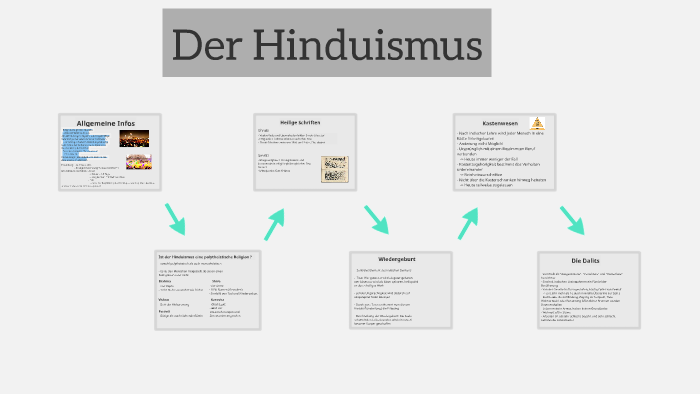 Warum wird Carbon Dating nicht verwendet, um das Alter eines Gesteins zu bestimmen
