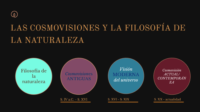 LAS COSMOVISIONES Y LA FILOSOF A DE LA NATURALEZA By Mario Mi ano