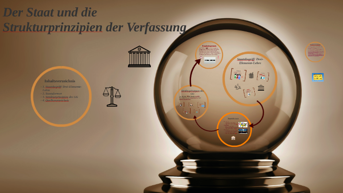 Der Staat und die Strukturprinzipien der Verfassung by Taha El Omari on ...