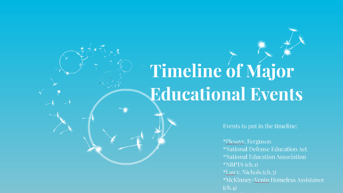 timeline-of-major-educational-events-by-janae-petty