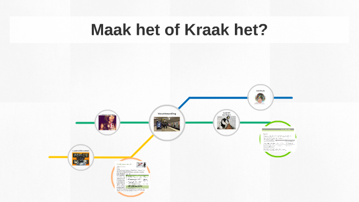 Maak Het Of Kraak Het