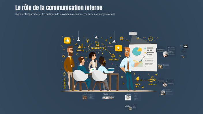 Le rôle de la communication interne by Alilou Miroud on Prezi