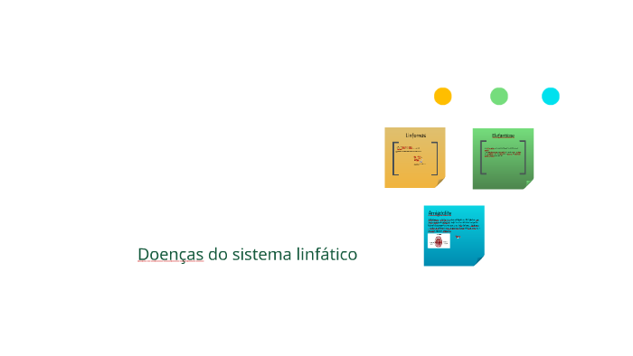 Doenças Do Sistema Linfático By Marimatinês Romsilvbarr On Prezi
