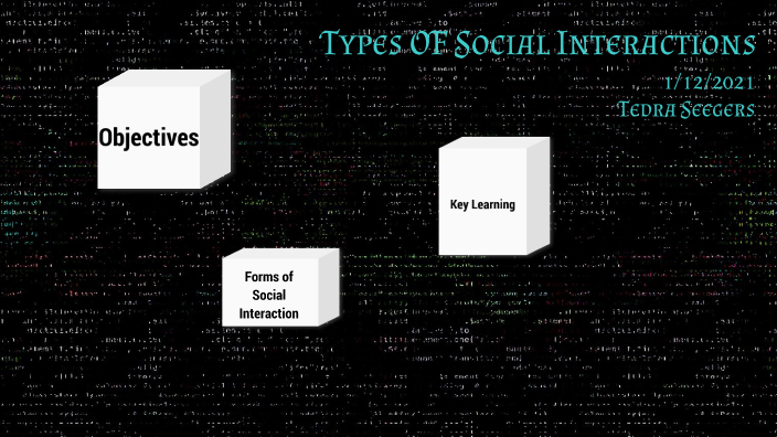 Types of Social Interaction by tedra seegers on Prezi