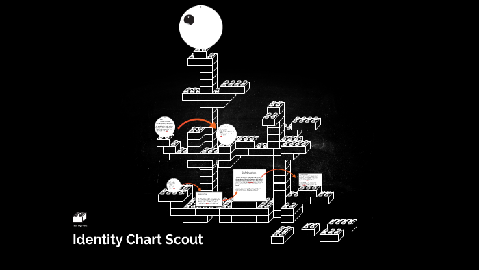 Identity Chart For Scout