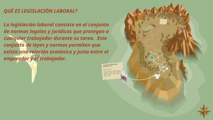 INTRODUCCIÓN A LA LEGISLACIÓN LABORAL by ZULMA GARCIA TRUJILLO on Prezi