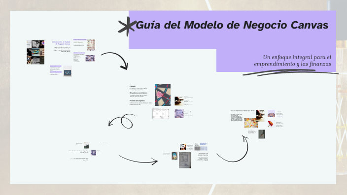 Modelo de Negocio Canvas: Guía Completa by emprende con finanzas ...