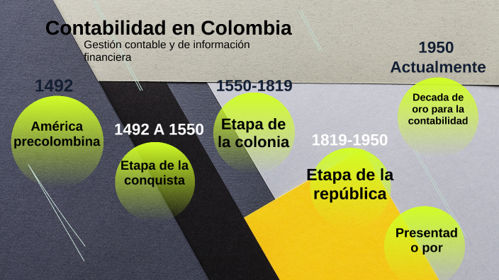 Historia De La Contabilidad En Colombia By Alejandra Martinez On Prezi 4905