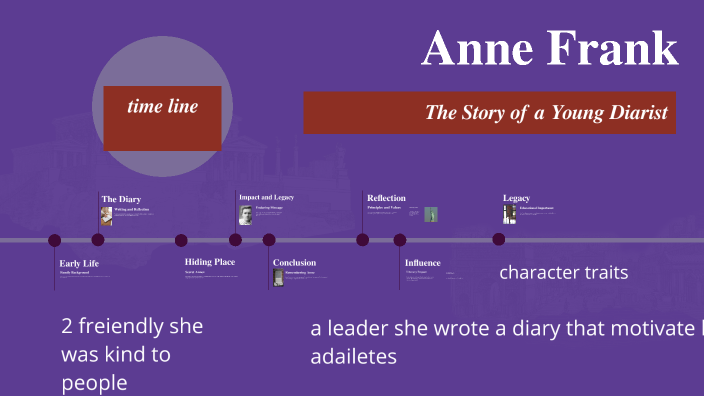 Anne Frank by ADRIAN DIAZ on Prezi
