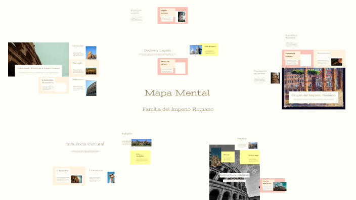Mapa Mental by percy Quiroz salazar on Prezi