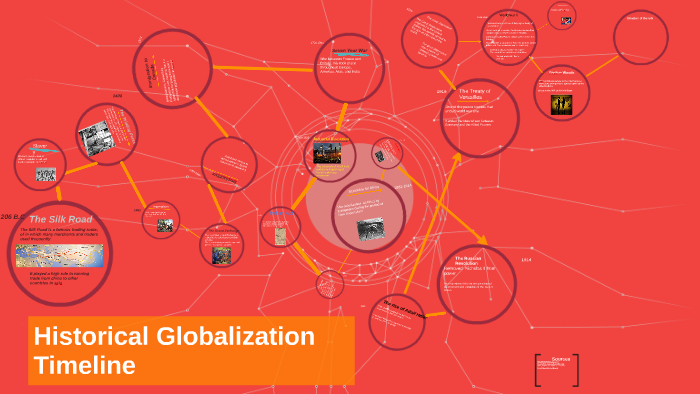 Historical Globalization Timeline By Calvin Pilon