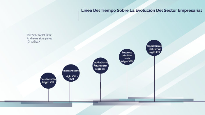 linea de tiempo desarrollo empresarial by Andreina Silva Perez on Prezi