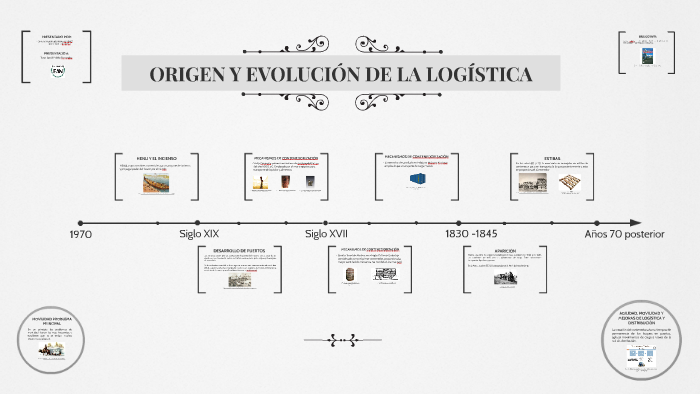ORIGEN Y EVOLUCIÓN DE LA LOGISTICA by Diana B. on Prezi