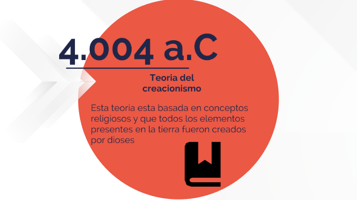 Linea de tiempo sobre las teorias del origen de la vida by Lucia ...