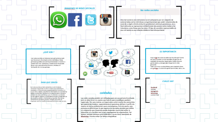 las redes sociales by juan david gaviria on Prezi