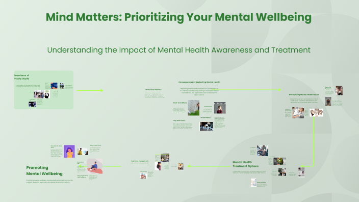 Mind Matters: Prioritizing Your Mental Wellbeing by Milyn Brown on Prezi