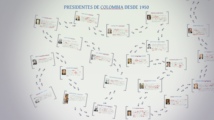 PRESIDENTES DE COLOMBIA DESDE 1950 by Yeferson Diaz on Prezi
