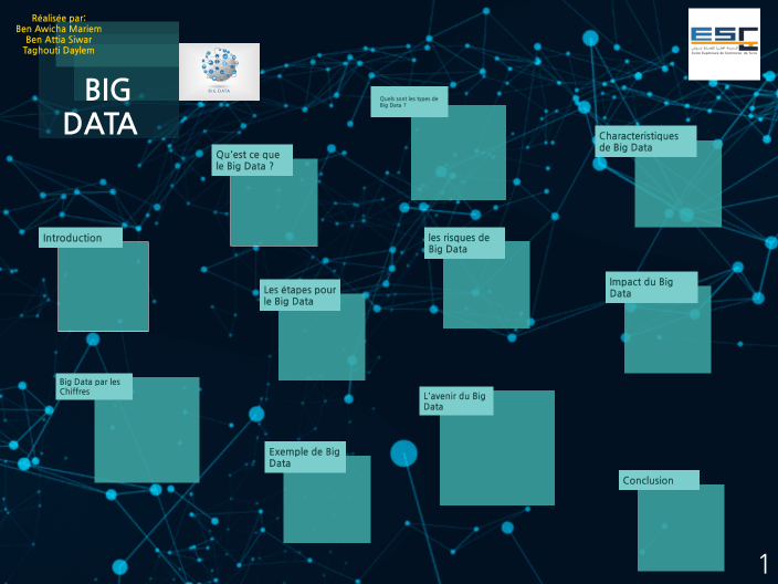 Big DATA by daylem taghouti on Prezi