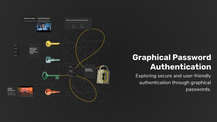 Graphical Password Authentication by Aashi Kohad on Prezi
