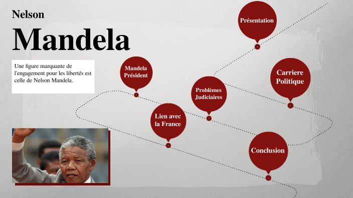 nelson mandela presentation prezi