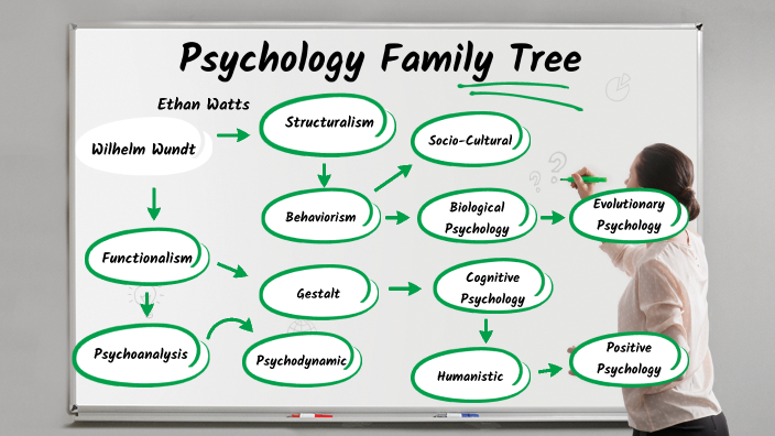 abraham maslow family tree