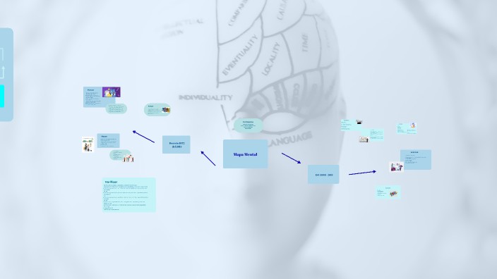 Explorando el Mapa Mental by Vanessa Rivera velez on Prezi