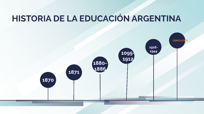 Unidad N°4 Historia de la Educación Argentina by Ana Carolina Ricci on