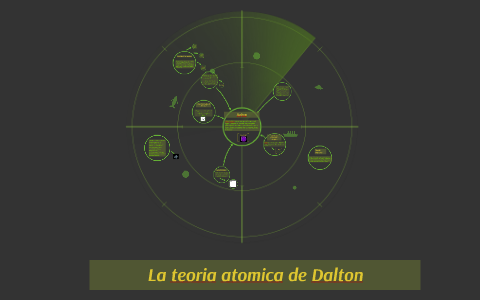 La teoria atomica de Dalton by Andrea Colocho Barcenes on Prezi