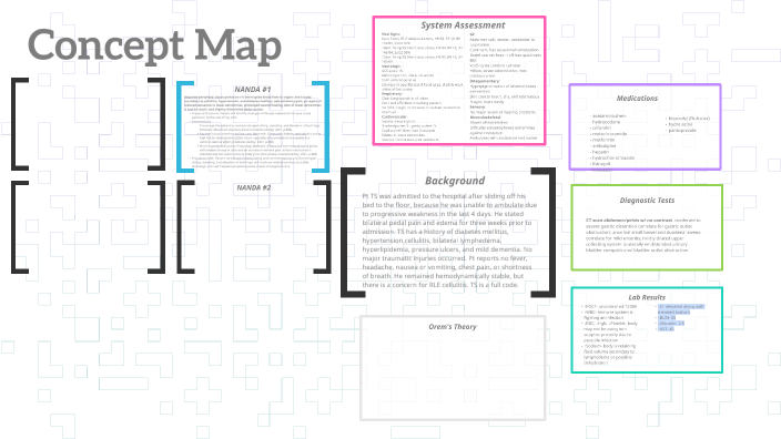 Concept Map by Jacqueline Patzer on Prezi