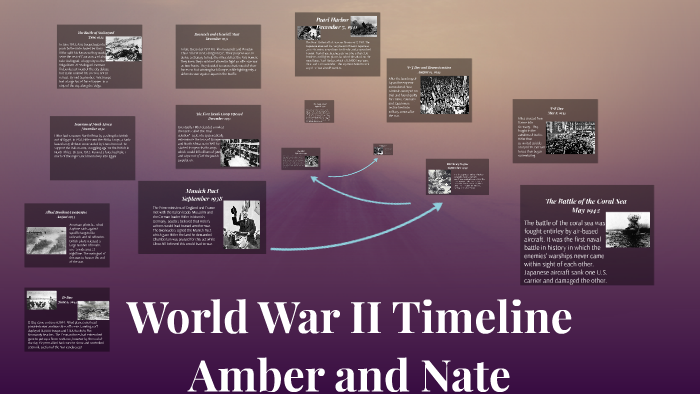 World War Ii Timeline By Amber Vaughn