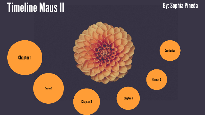 Maus II Timeline by P2051 Sophia Elizabeth Pineda Beteta on Prezi