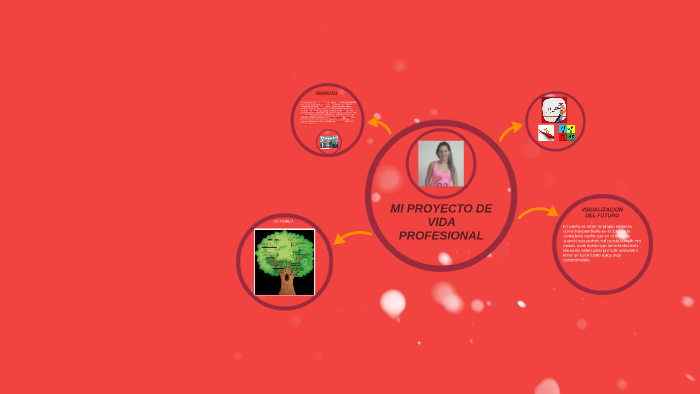 MI PROYECTO DE VIDA PROFESIONAL by maira alejandra leon revelo on Prezi