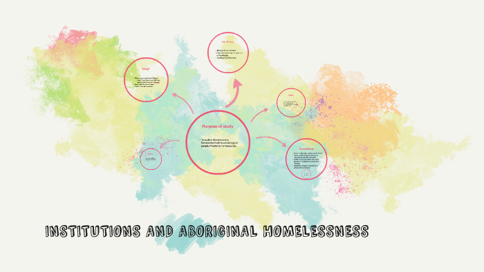 INSTITUTIONS AND ABORIGINAL HOMELESSNESS by Emily Poole on Prezi