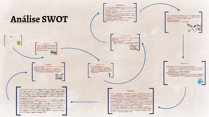 Análise SWOT by Larissa Alves on Prezi