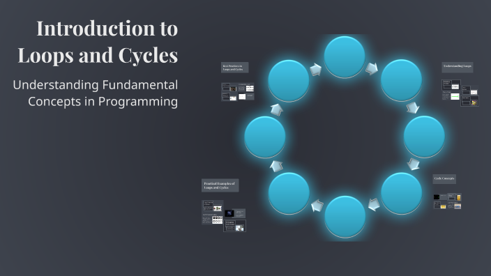 Introduction to Loops and Cycles by Abd elwadoud YT on Prezi