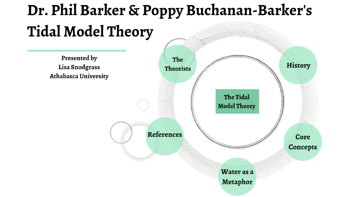 The Tidal Model Theory by Lisa Snodgrass on Prezi