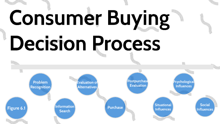 Chapter 6 Consumer Buying Decision Process By Mason Albers On Prezi 0699