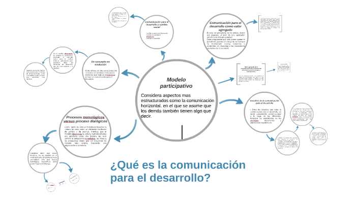 ¿Qué es la comunicación para el desarrollo? by Geovanny Ortega on Prezi