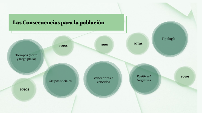 mapa conceptual by Alicia Menéndez Bango on Prezi