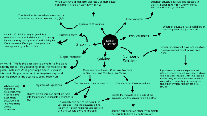 Linear Functions by Kevin on Prezi