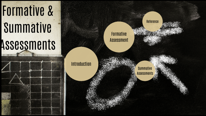 Formative and Summative assessments by Muhammad Umar on Prezi