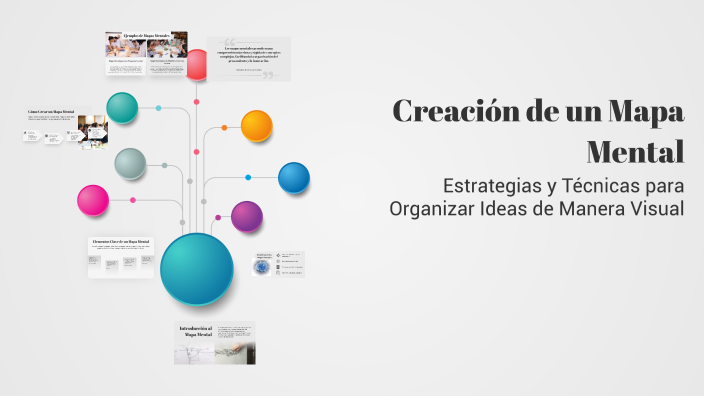 Creación de un Mapa Mental by JULI GONZALEZ on Prezi