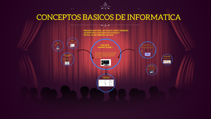 Conceptos Basicos De Informatica By Leo Dany Lopez Moreno