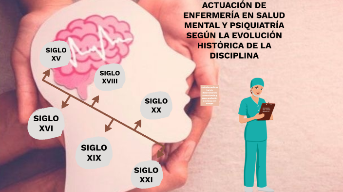 ACTUACIÓN DE ENFERMERÍA EN SALUD MENTAL Y PSIQUIATRÍA SEGÚN LA